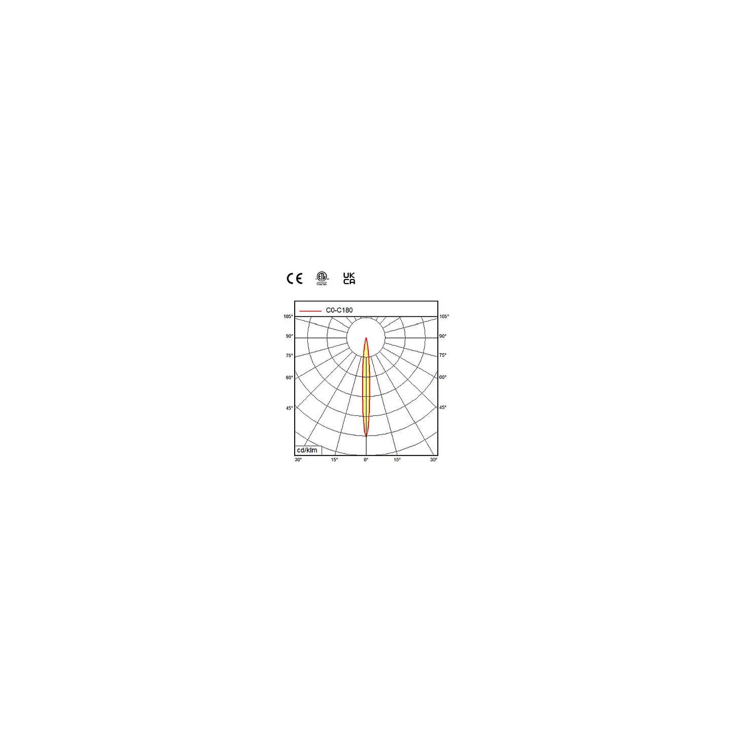 SPOT LED machine lamp, 24 V, spot with 10° beam angle.