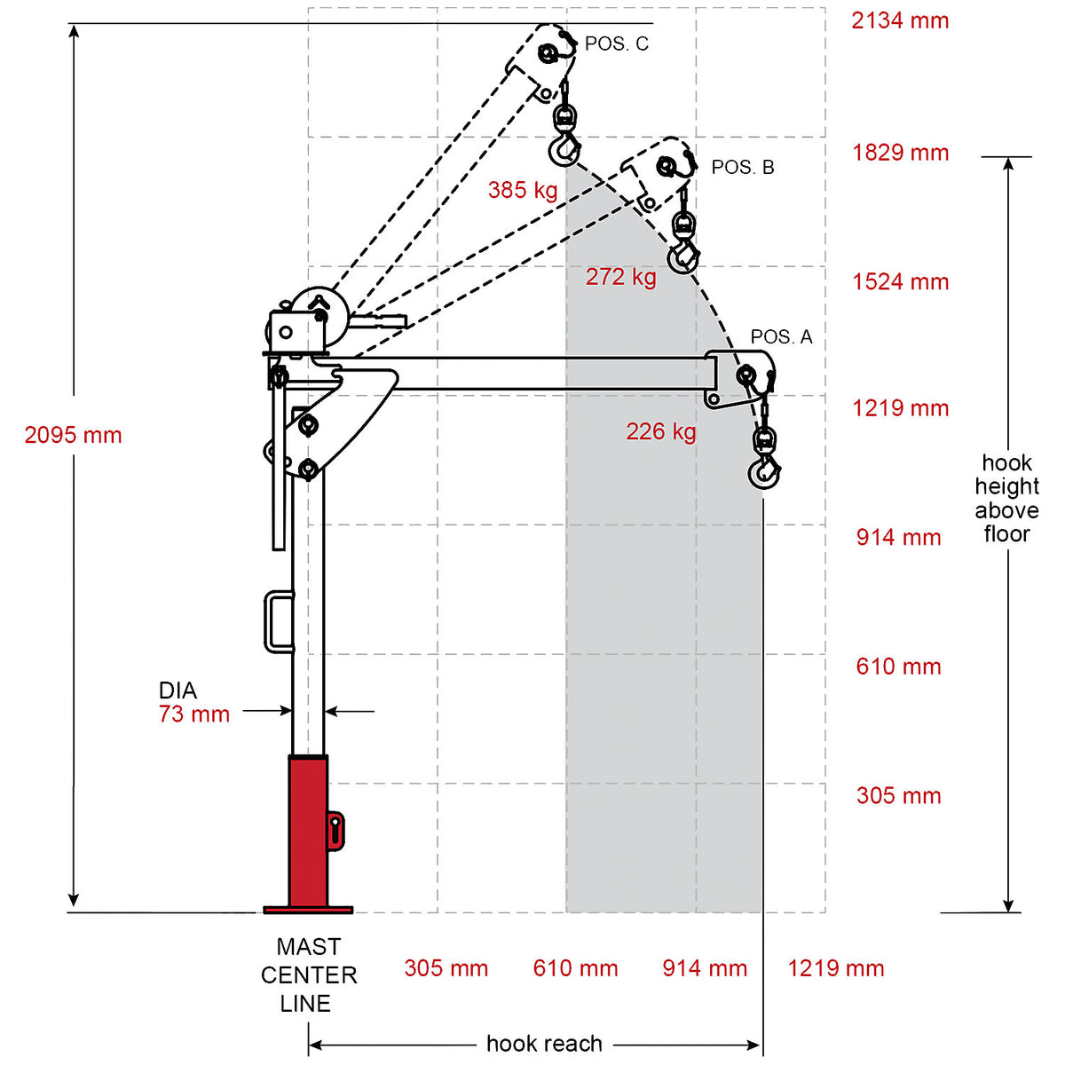 First Mate portable davit crane, powder coated, max. load 385 kg.