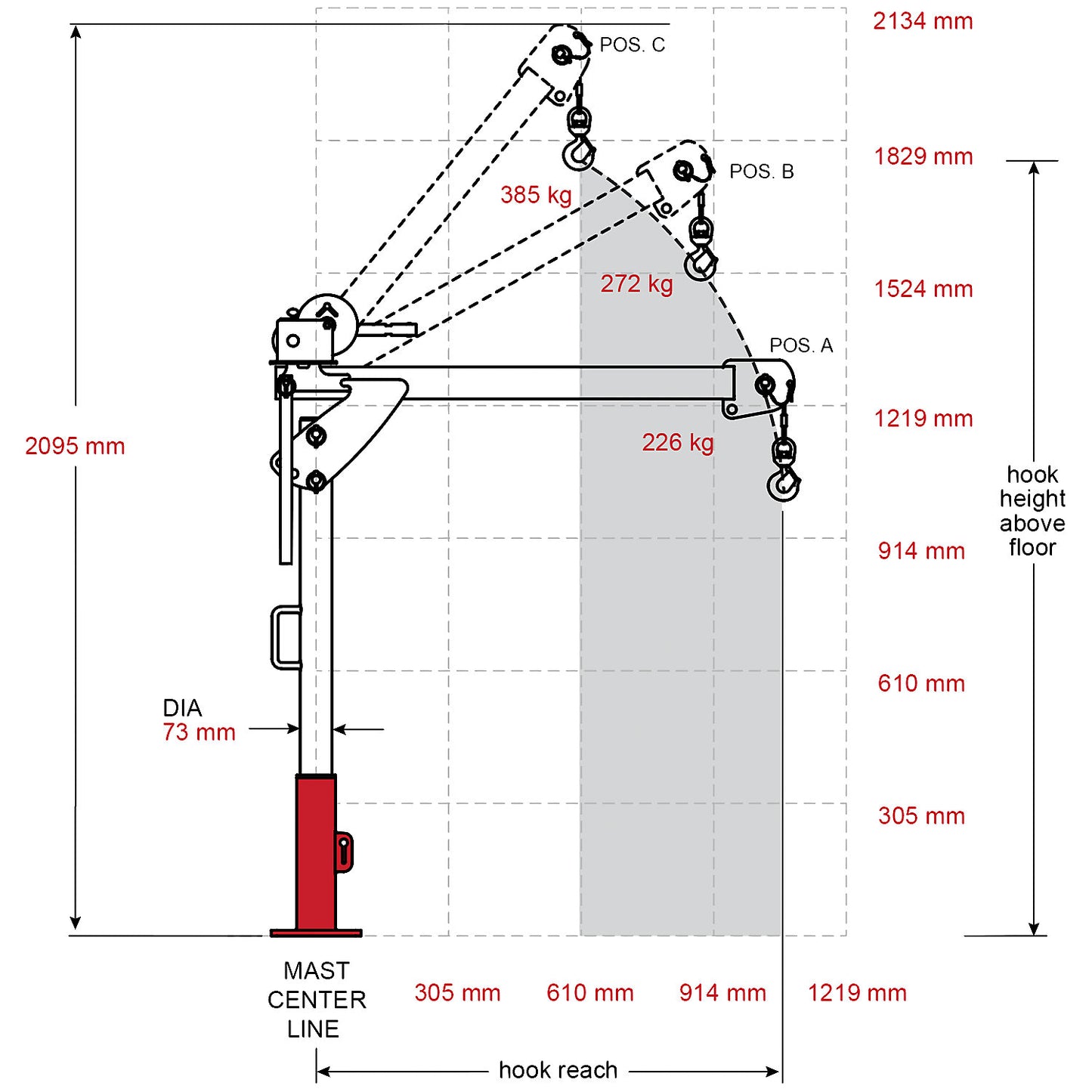 First Mate portable davit crane, stainless steel, max. load 385 kg.