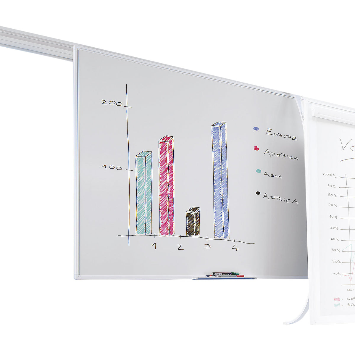 Whiteboard for dual rail system, sheet steel, enamel, WxH 1800 x 900 mm.