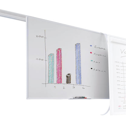 Whiteboard for dual rail system, sheet steel, enamel, WxH 1800 x 900 mm.