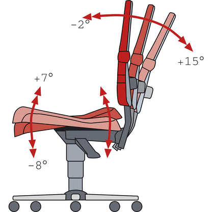 SINTEC industrial swivel chair, permanent contact, adjustable seat inclination, five-foot tubular steel base with floor glides.