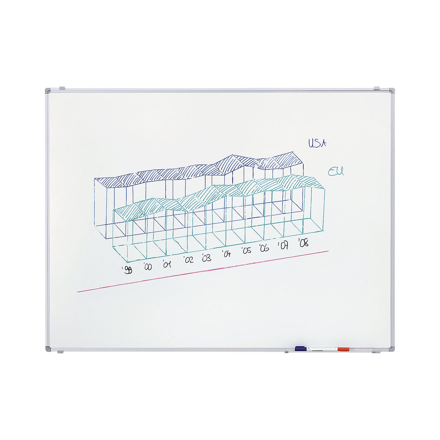 Economy whiteboard, sheet steel, painted, WxH 2000 x 1000 mm.
