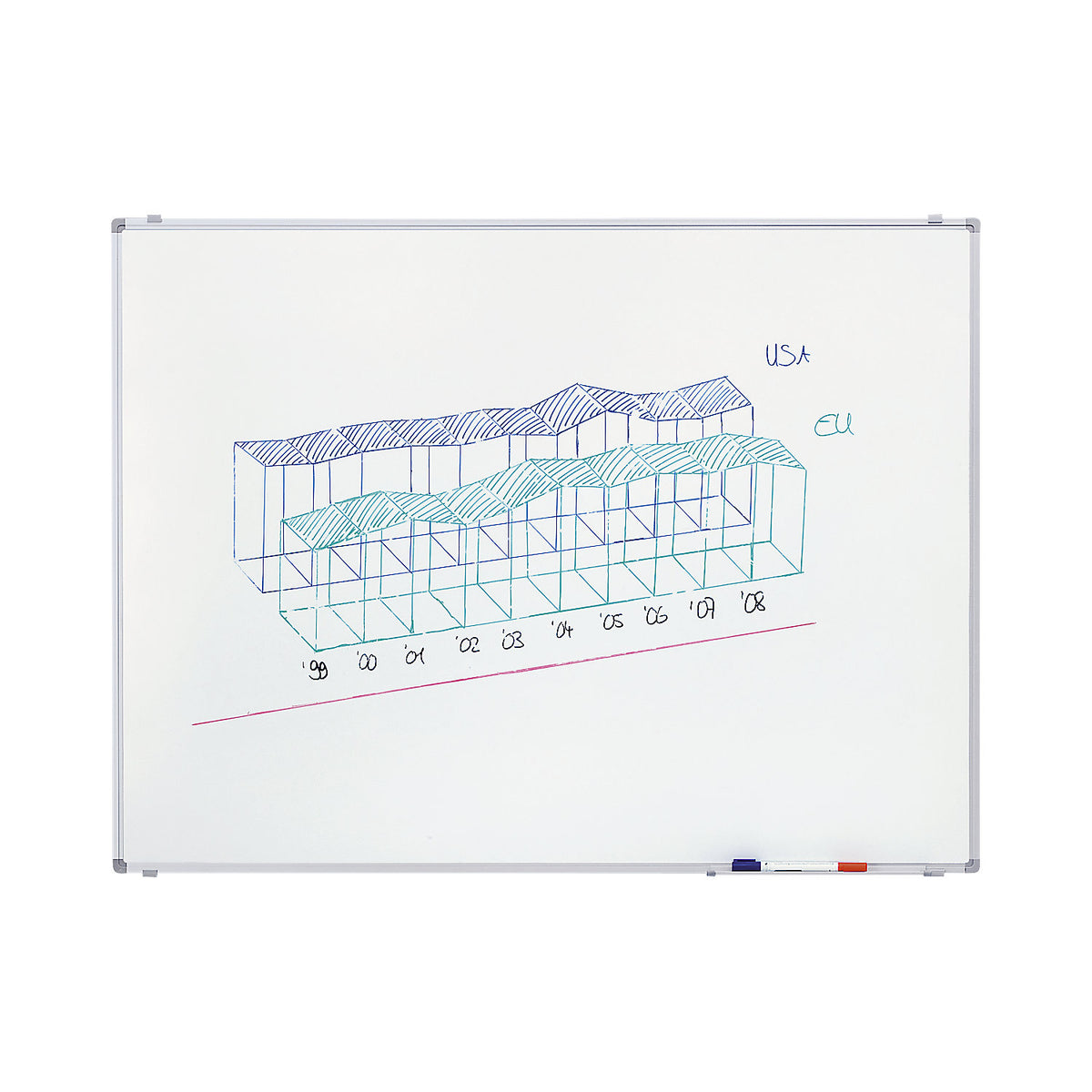 Economy whiteboard, sheet steel, painted, WxH 900 x 600 mm.