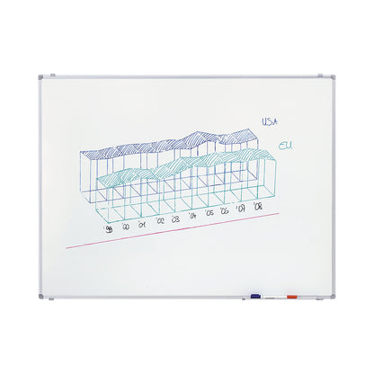 Economy whiteboard, sheet steel, painted, WxH 1500 x 1000 mm.