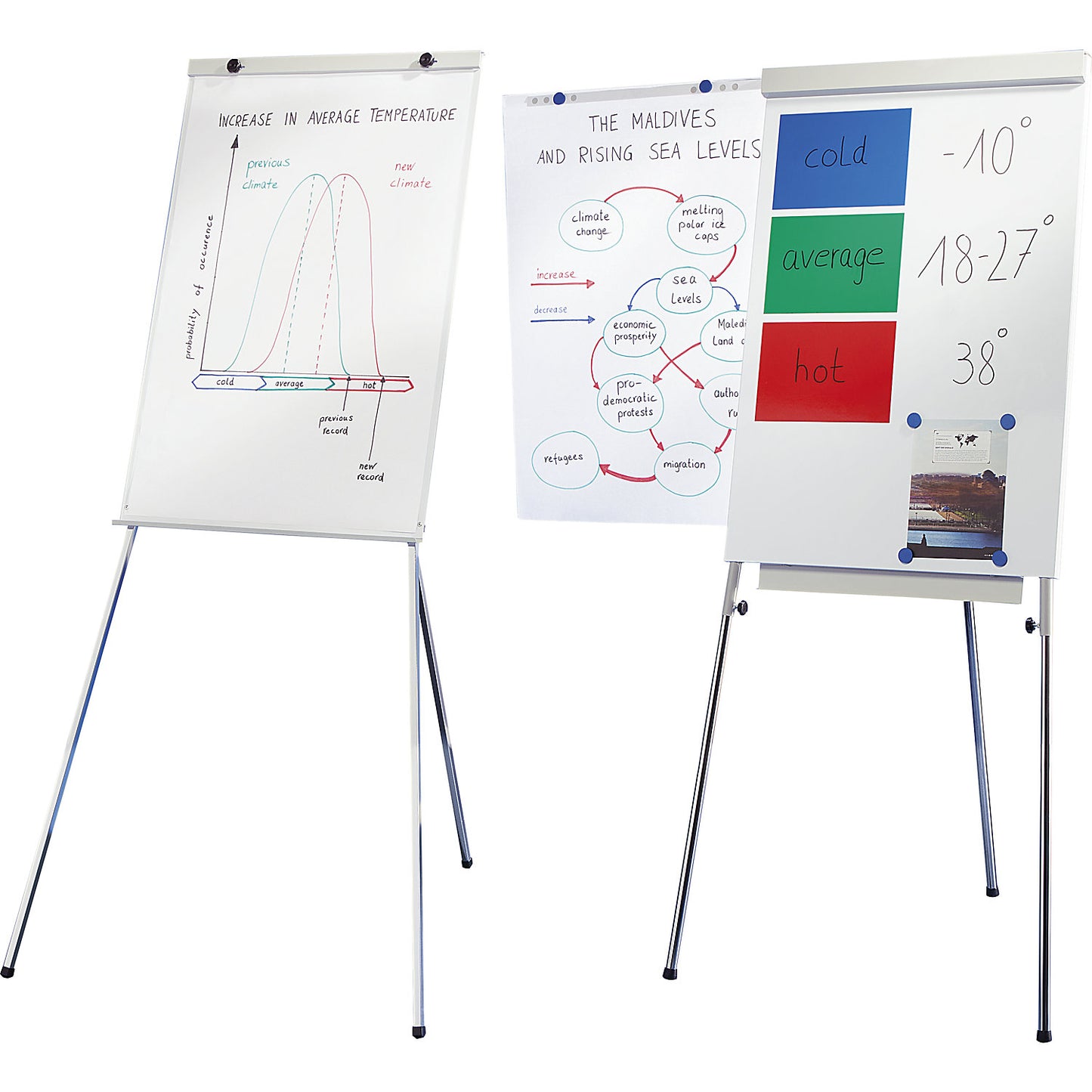Flip chart, height adjustable with telescopic legs, rear panel WxH 700 x 1000 mm.