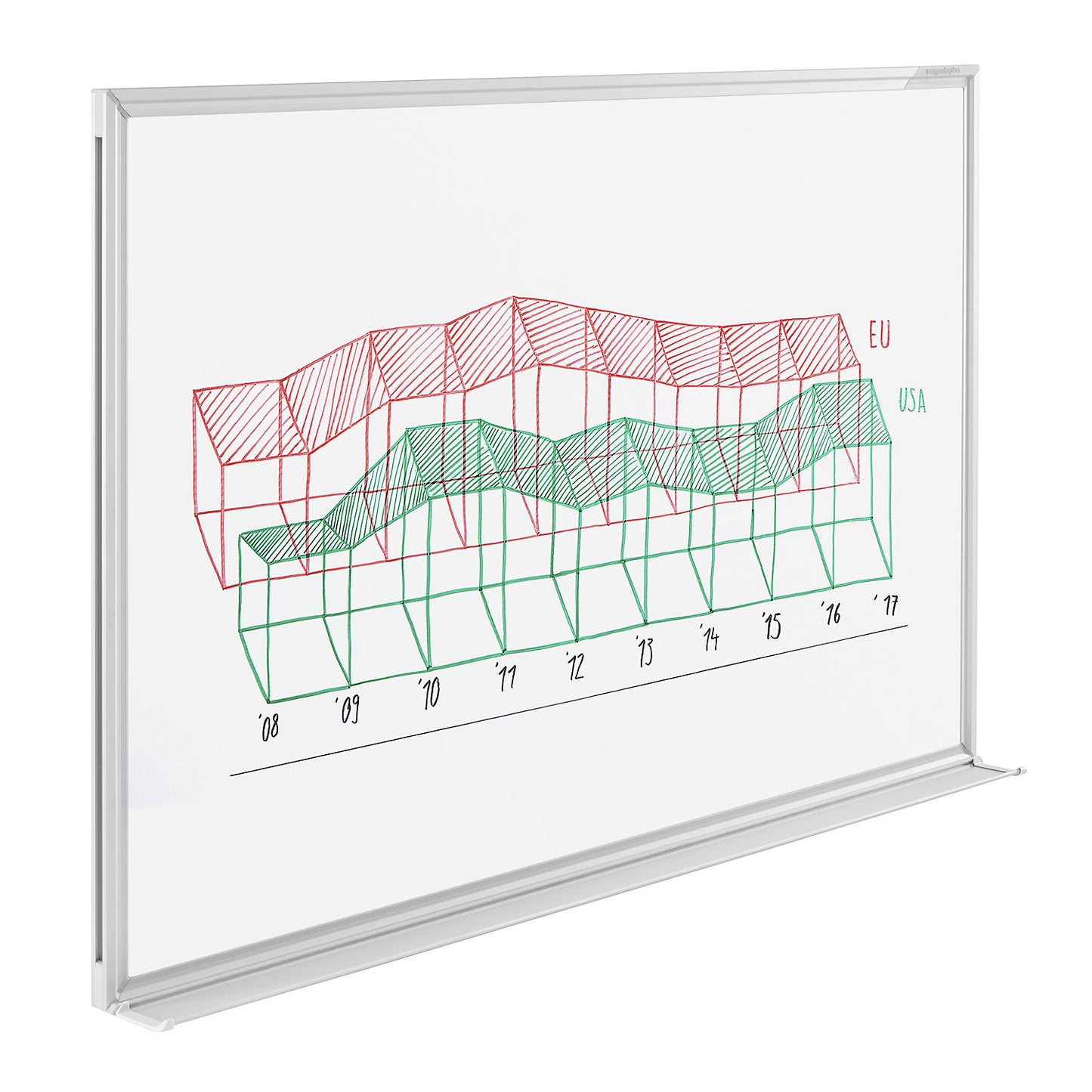 Whiteboard, type SP, sheet steel, painted, WxH 600 x 450 mm.