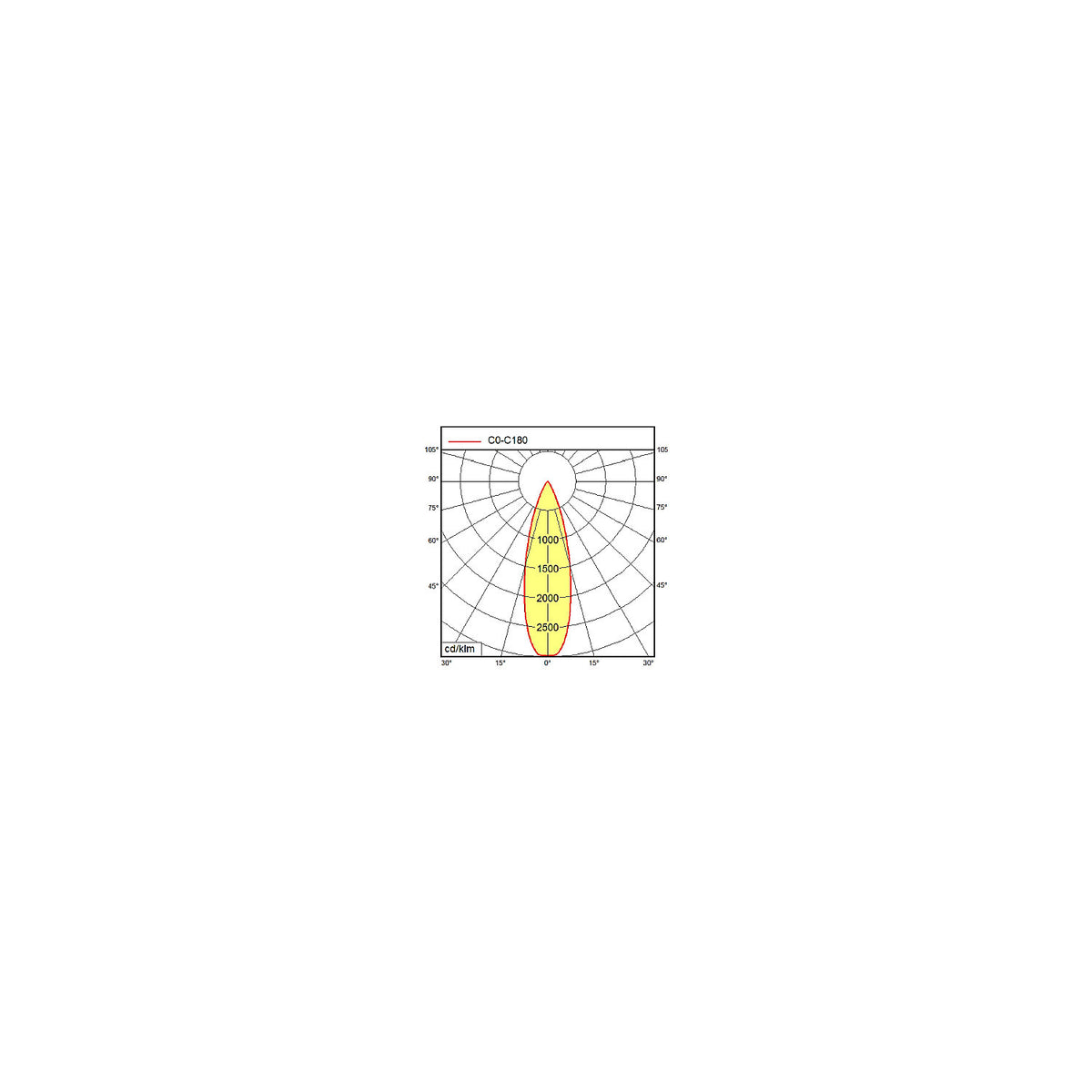 SPOT LED machine lamp, 100 - 240 V, flood with 40° beam angle.