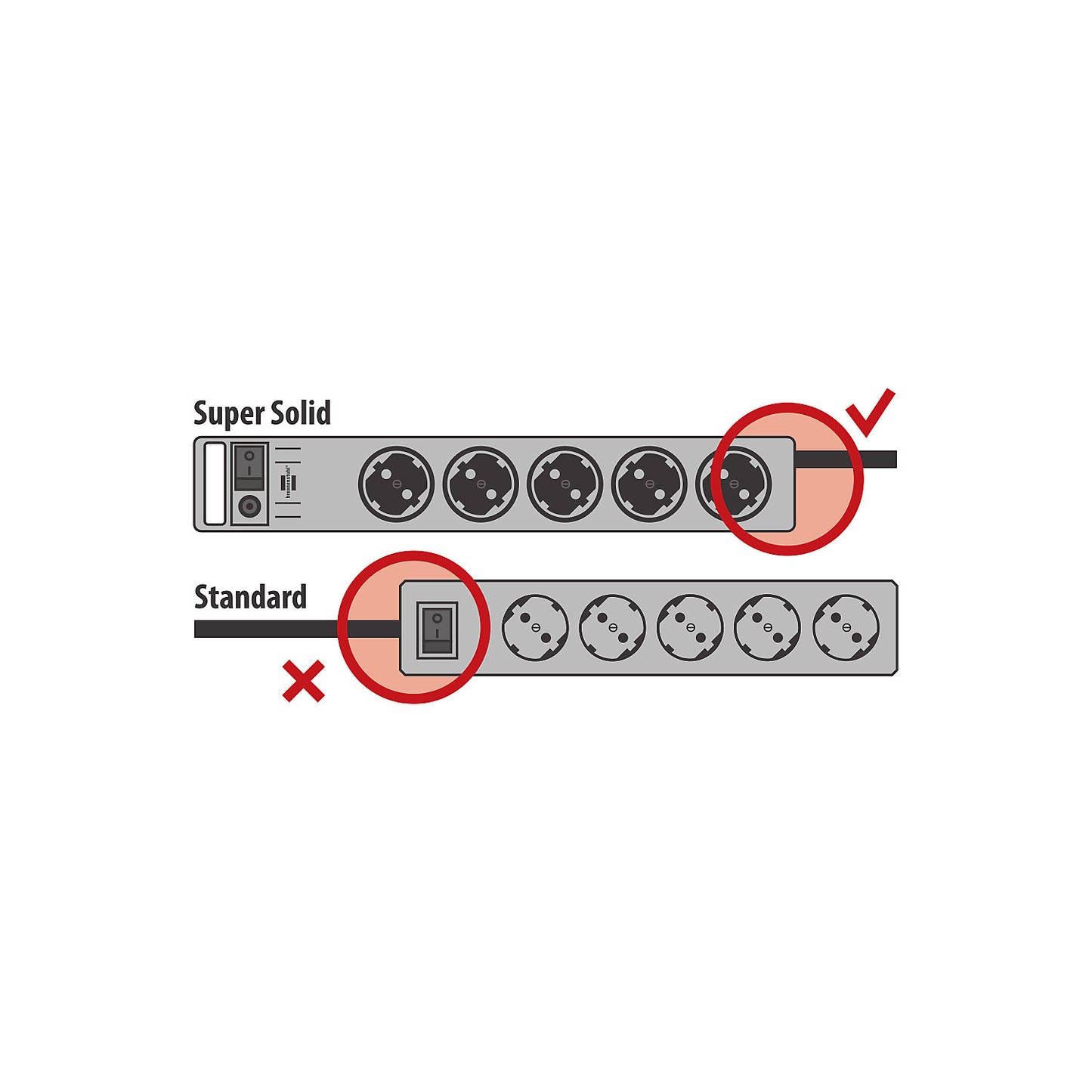 Super-Solid trailing socket, 5 sockets, with switch, overvoltage protection 13500 A.