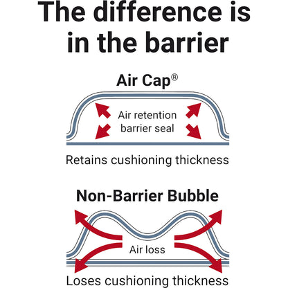 Bubble wrap film 30% recycled, barrier layer, 2 layer, roll width 500 mm, length 100 m.