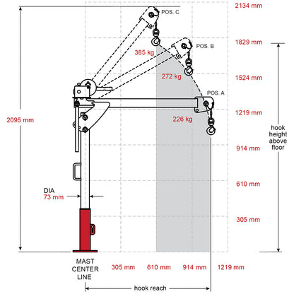 First Mate portable davit crane, powder coated, max. load 385 kg.